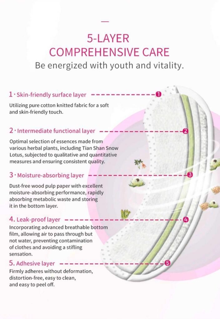 Product Details
