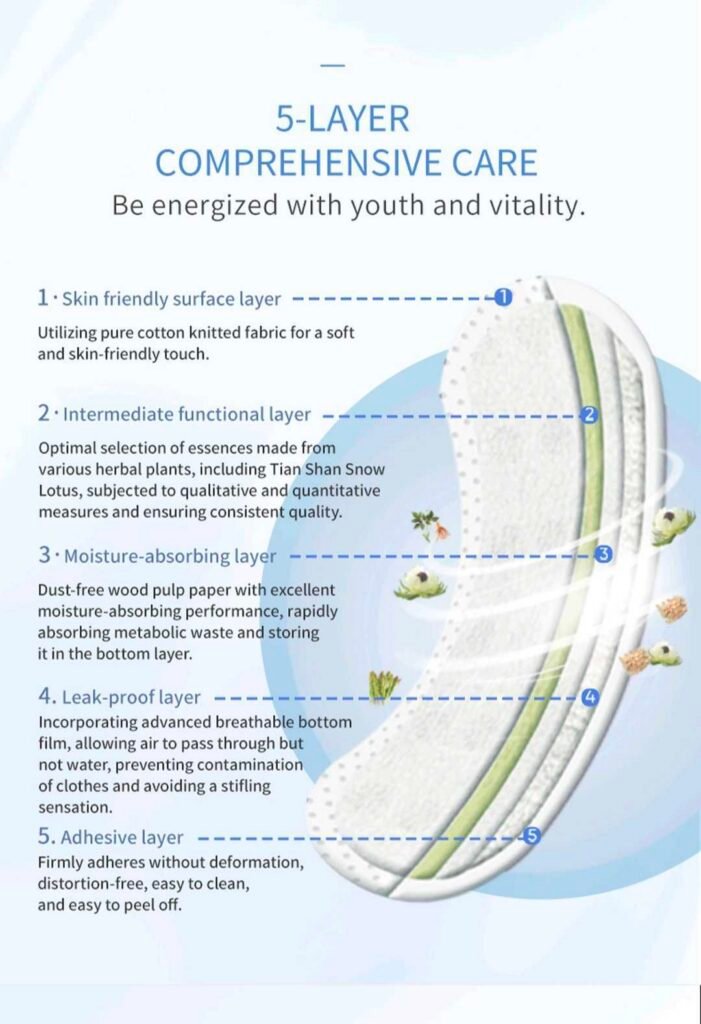 Product Details