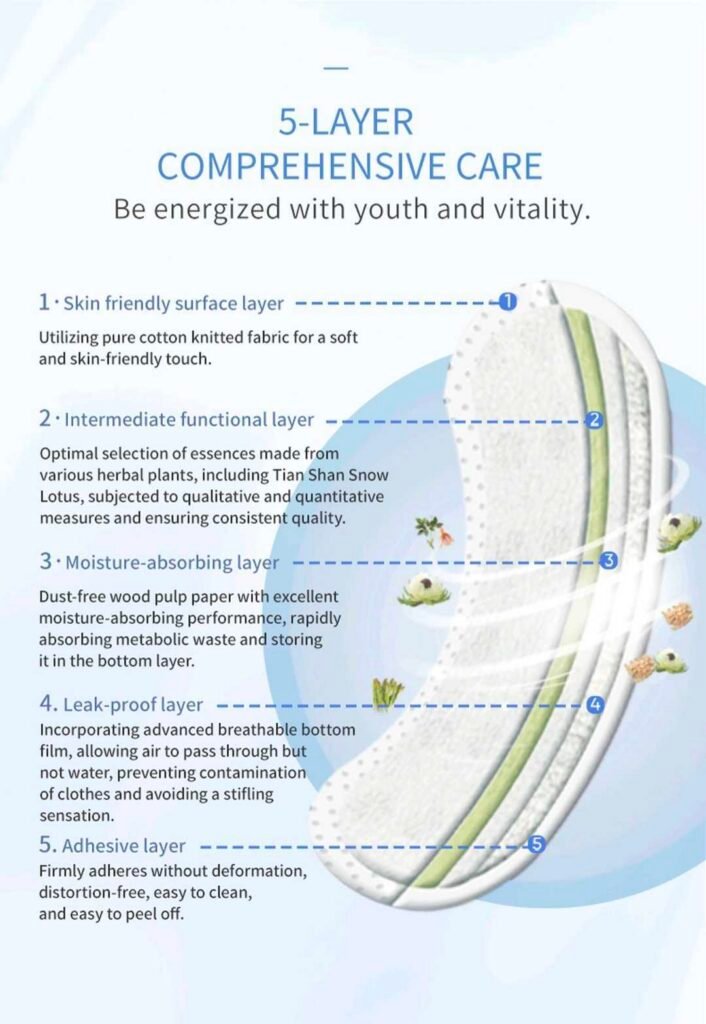 Product Details