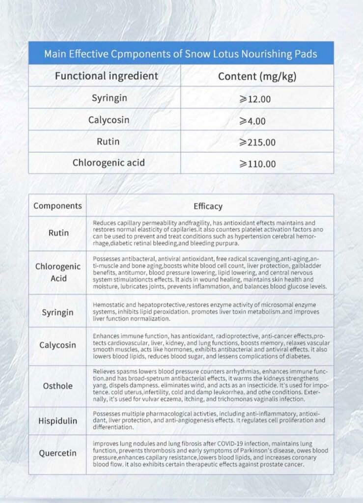Product Details