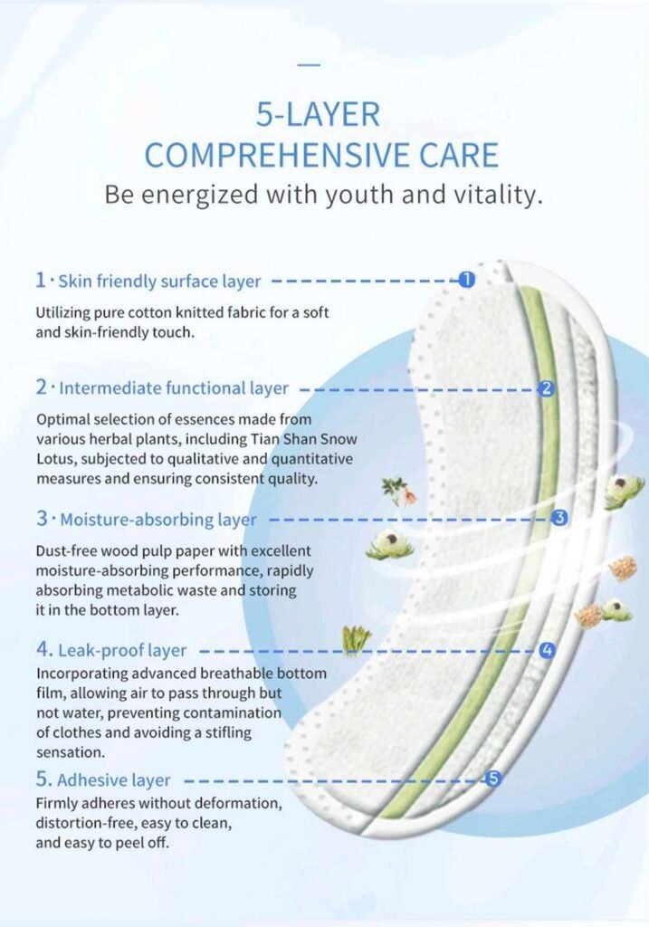 Product Details