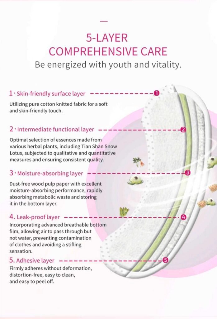 Product Details